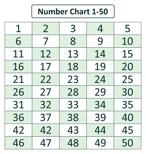 10 Best Number Chart 1 500 Printable