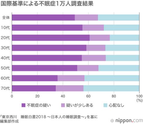 瞑想は寝る前にするといいことだらけ!驚きの効果と5分で ...