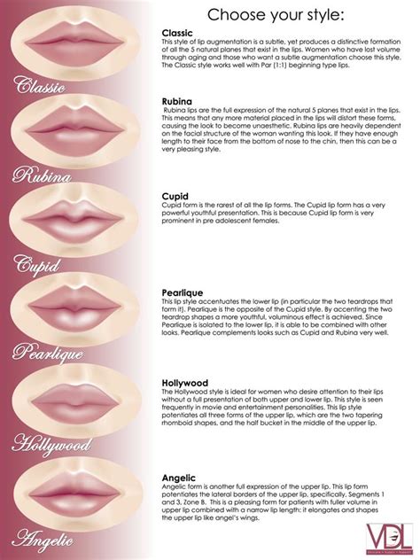 types of lips shape