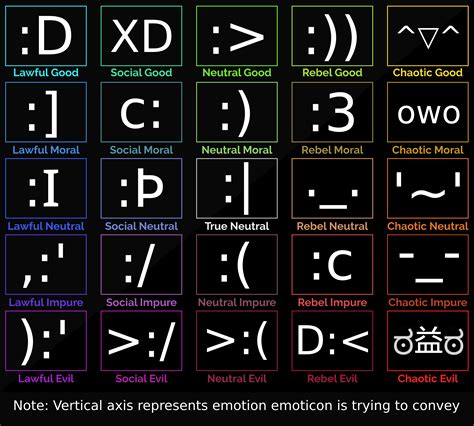 Emoticon Alignment Chart 20 5x5 Ralignmentcharts