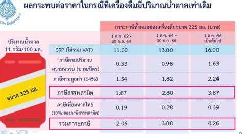 Ai ais asl baby central ch7 eps flower gold heart logo love photoshop pink png psd racing romantic rose tops toyota trd tv water. ภาษีเครื่องดื่มที่มีน้ำตาลและมาตรการภาษีเกลือและโซเดียม ...