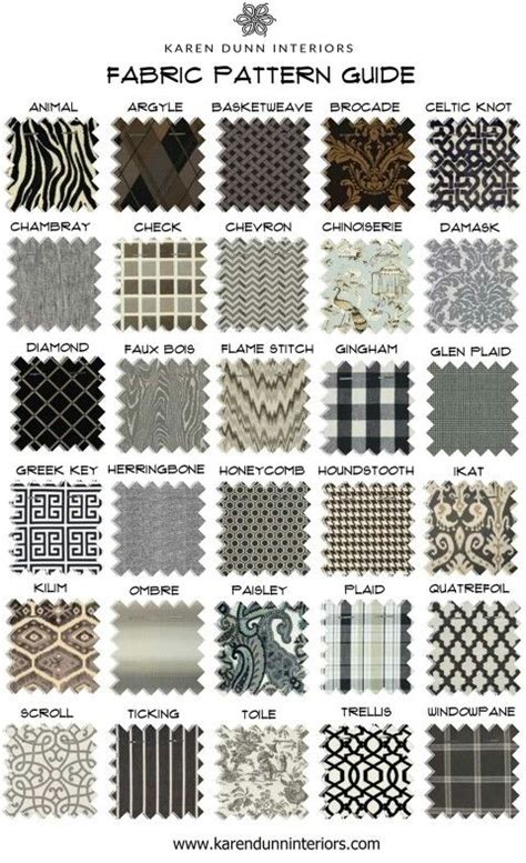 Fashion Infographic Fabric Pattern Guide Your