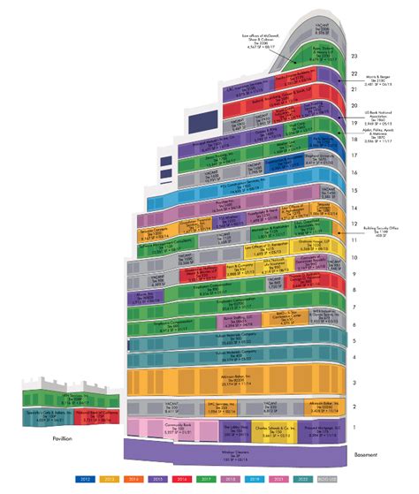 The typical systems architecture diagram profile of a large organization goes something like this: Stacking diagram - Designing Buildings Wiki