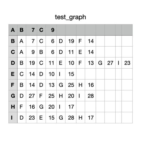 Solved Please Read The Project Description Carefully And