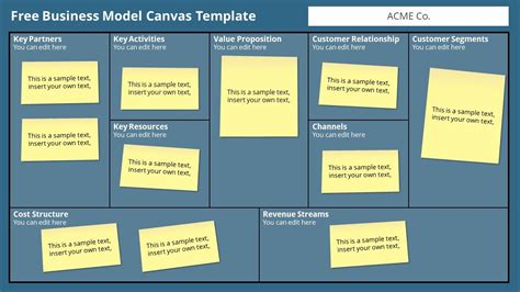Free Business Model Canvas Template Editable