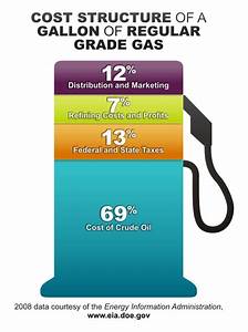 Rbob Gasoline Price Reportspdf549 Web Fc2 Com