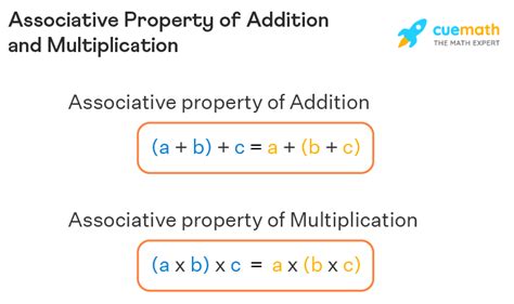 Associative Property Of Addition Examples Definition Formula
