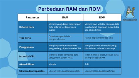 Mengetahui Pengertian ROM Fungsi Dan Bedanya Dengan RAM