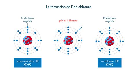Atome Chlore Symbole élément Chimique Cl 023nln