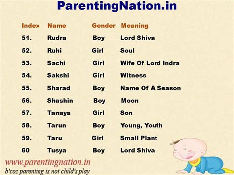 9 Best Images About Indian Hindu Baby Names With Meaning On Pinterest