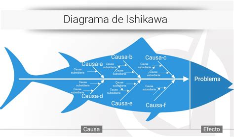 Idea Consultores And Asesores Diagrama De Ishikawa O Diagrama Causa Efecto