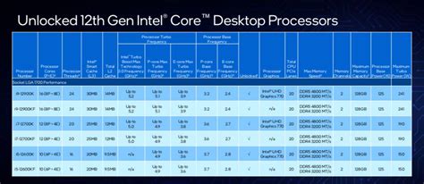 Intel Alder Lake 12th Gen Core I9 I7 I5 Cpus Launched Up To 16