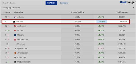 What Are The Top Sites In The World & Where Does Yours Rank?