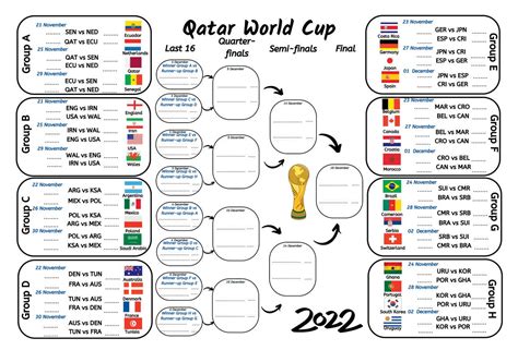 2022 World Cup Wall Chart And Banner Bundle Ba