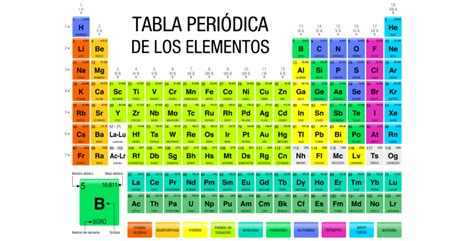 Periodic Table Sharh