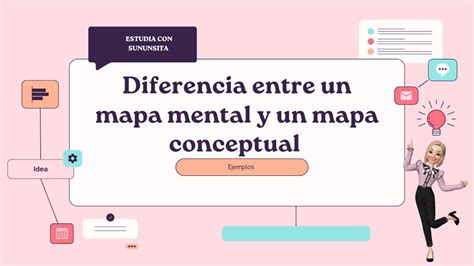 Diferencia Entre Un Mapa Mental Y Un Mapa Conceptual Youtube