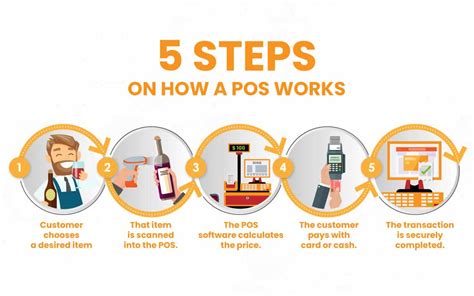 How Does A Pos System Work Common Point Of Sale Questions