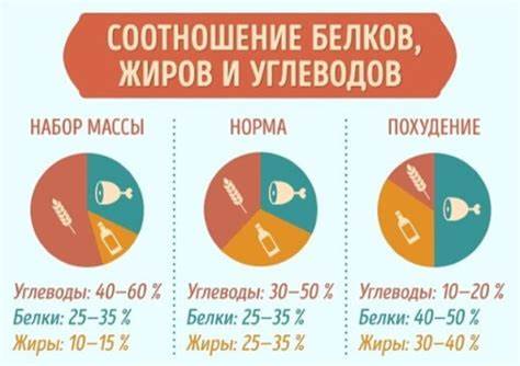 Через сколько похудею на кг