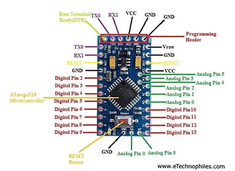 Arduino Pro Mini Pinout Pin Diagram And Specifications In Detail