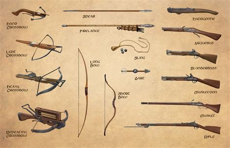 Famous Different Types Of Weapons Rpg Ideas