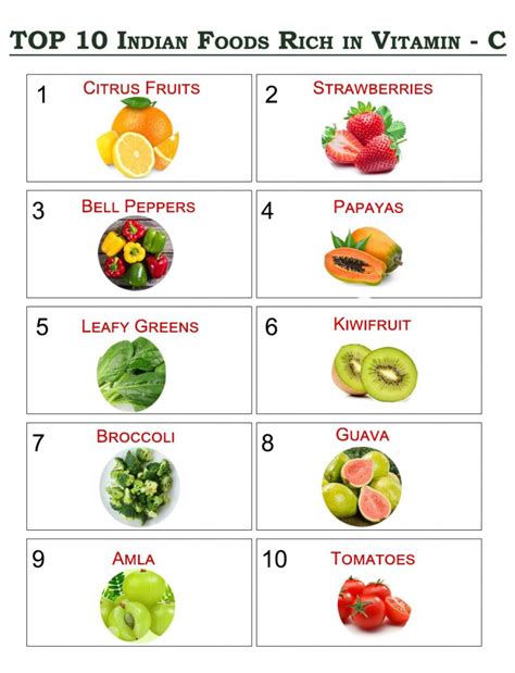 Vitamin C Rich Foods Health Tips
