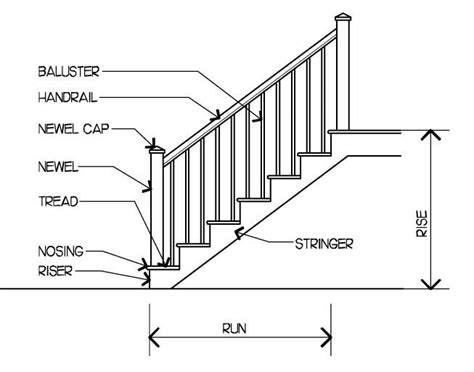 Browse 773 staircase banister photos. Quality Staircase Components, Sydney Australia