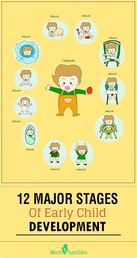 12 Major Developmental Stages Of Children From 1 To 6 Years Artofit