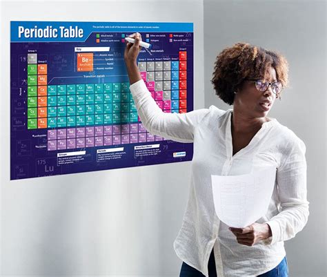 Periodic Table Science Posters Gloss Paper Measuring 850mm X 594mm