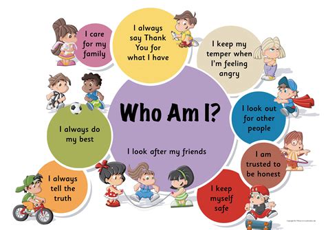 Who Am I Character Poster Set One Pack Of 5 Identical Posters