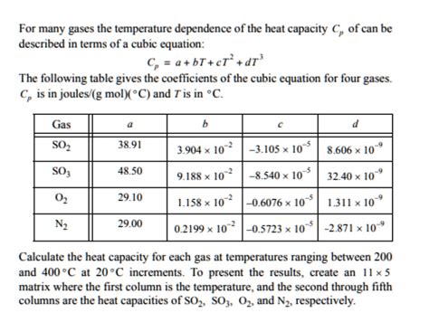 Solved For Many Gases The Temperature Dependence Of The Heat Capacity