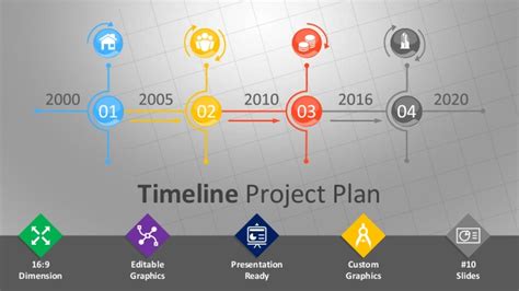 timeline project plan editable powerpoint template