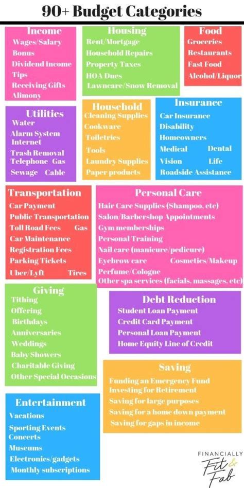 90+ Budget Categories List to Make a Personal Household Budget | List