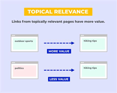Backlinks A Beginners Guide To Link Building Mangools
