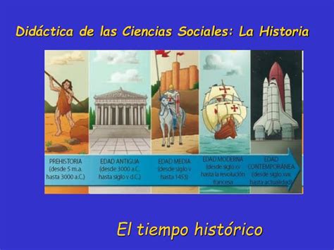 PPT Didáctica de las Ciencias Sociales La Historia PowerPoint Presentation ID