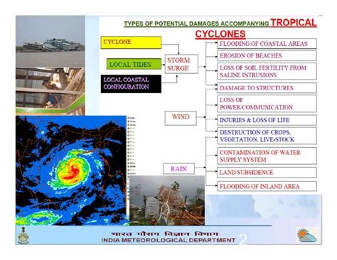 "The dynamic, impact-based cyclone warning system will be ...