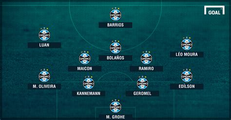 We did not find results for: Brasileirão 2017: Com Barrios em alta, Grêmio se prepara ...
