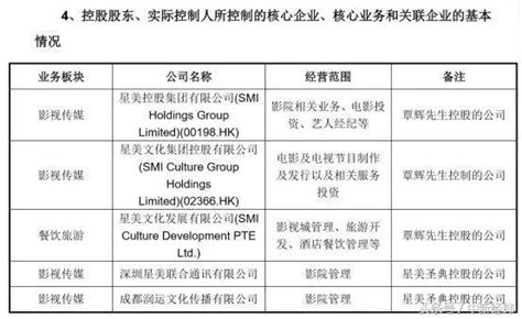 證監會重罰！3人遭市場禁入，前「天上人間」老闆封殺5年 每日頭條