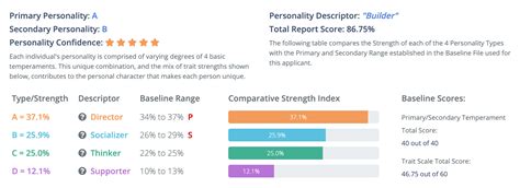 Sample Personality Profile Baseline Summary Report Hire Success