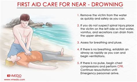 First Aid Tips How To Do Cpr Near Drowning Better Healthcare
