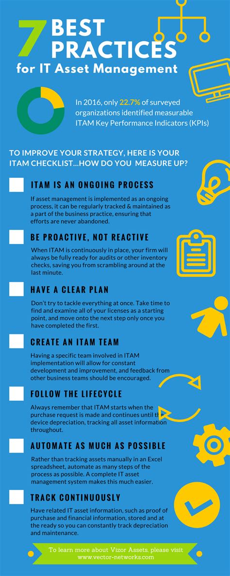 Infographic Best Practices For Itam