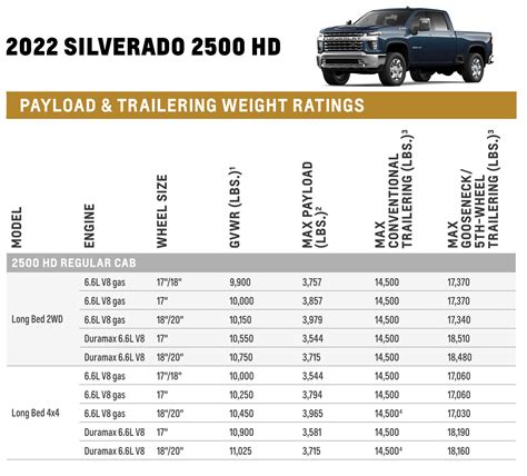 2007 Chevy Silverado Fuel Tank Capacity