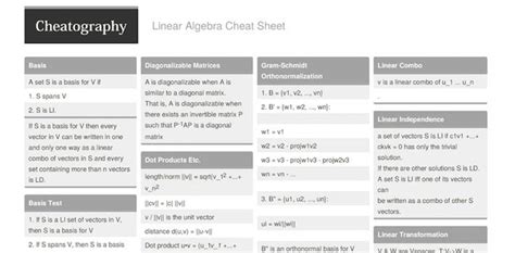 Linear Algebra Cheat Sheet For Deep Learning Open Data Science Your 056