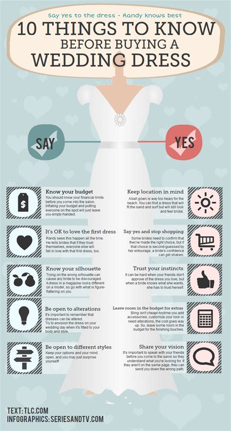 Infographic Things You Need To Know To Buy A Wedding Dress Perfect Wedding Dream Wedding