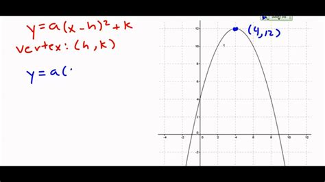 Ƒ(x) = a(x−h) 2 + k. Writing the Equation of a Quadratic in Vertex Form - YouTube