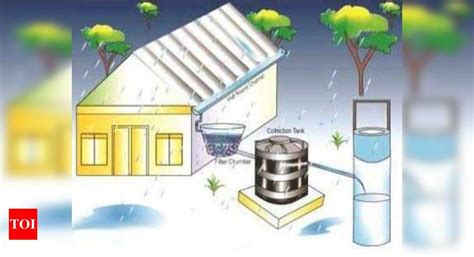Government To Promote Rooftop Rainwater Harvesting In Uttar Pradesh