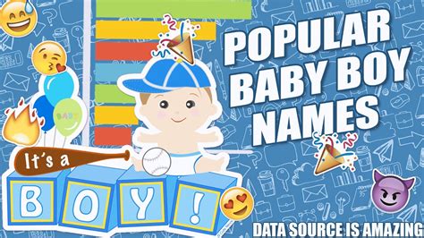 Most Popular Baby Boy Names 1880 2019 Youtube