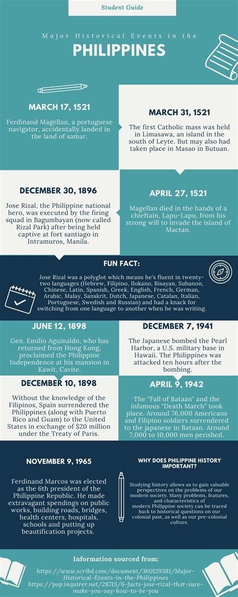 Major Historical Events In The Philippines Historical Timeline
