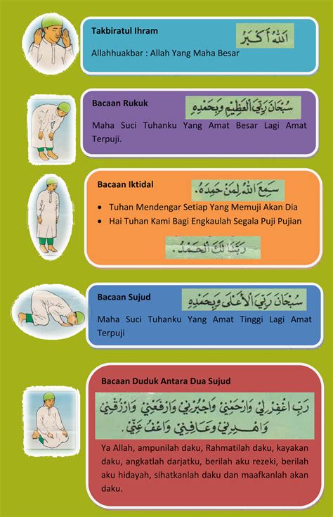 Bacaan Solat Dan Artinya Lengkap Mulai Takbiratul Ihram Ruku Sujud