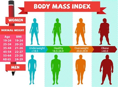 How To Calculate Body Mass Index With Different Methods