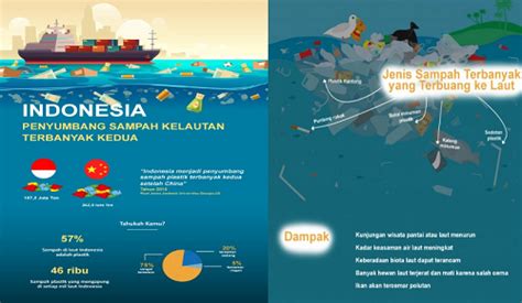 Assalamualaikum, halo para sahabat pendidik. 10+ Contoh Soal Akm Sd Kelas 6 Pdf Pics - Soal-Soal